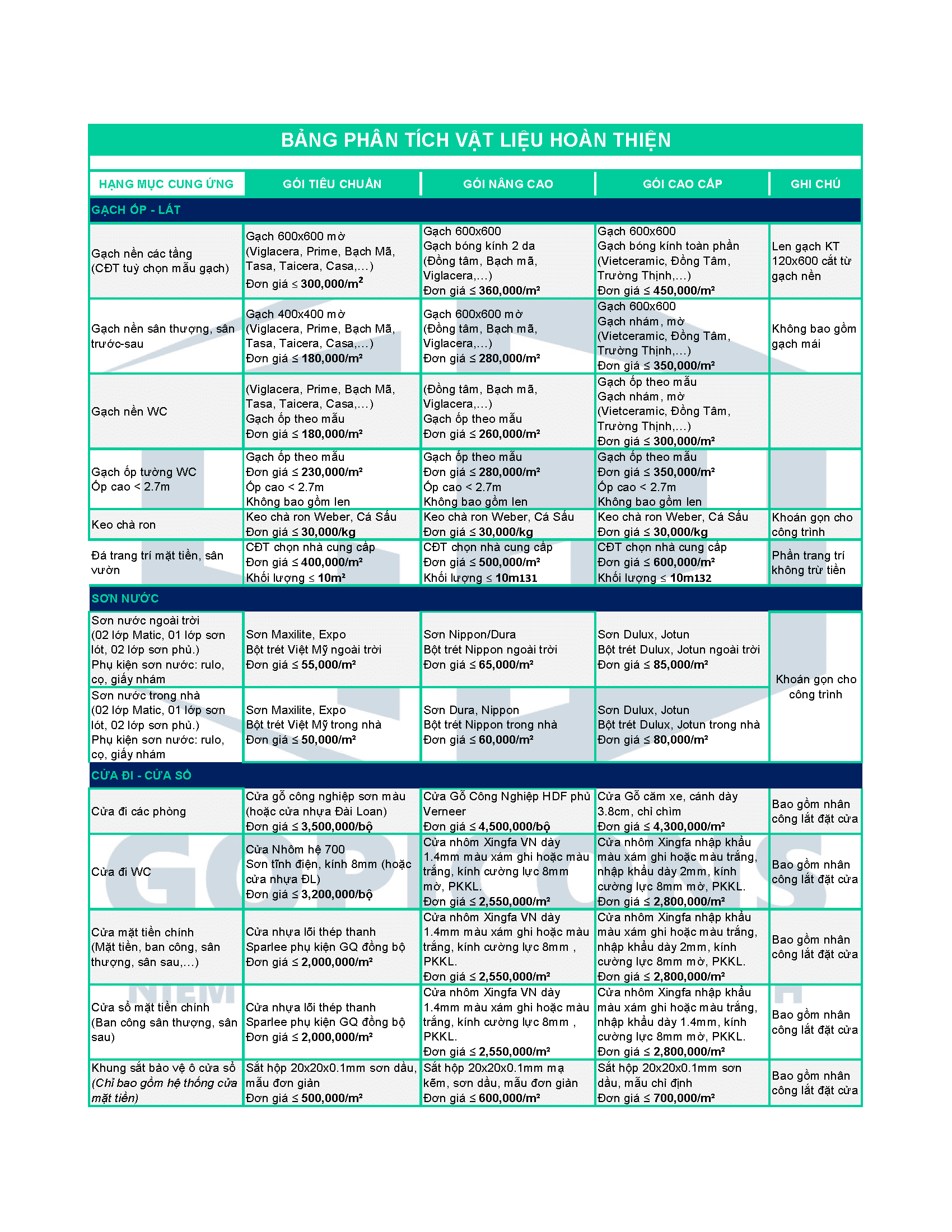 Bang Phan Tich Vat Lieu Hoan Thien Page 1