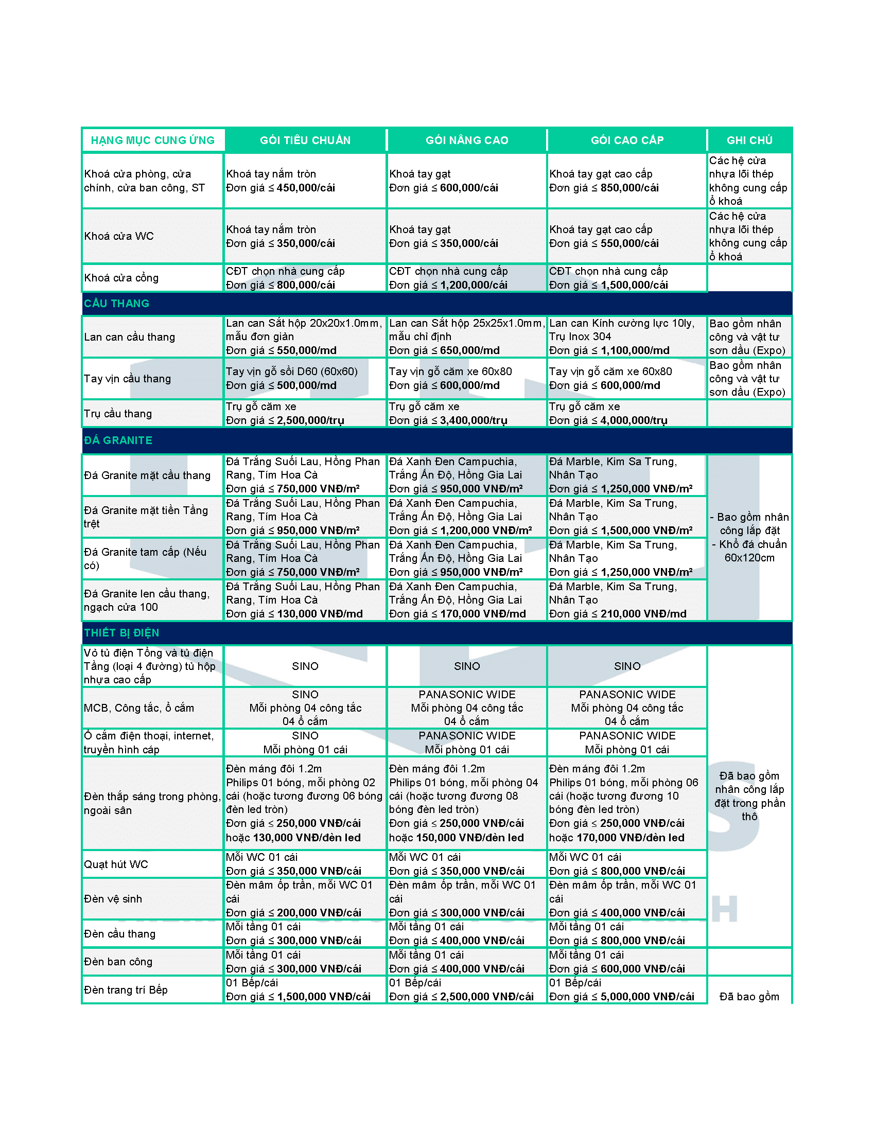 Bang Phan Tich Vat Lieu Hoan Thien Page 2