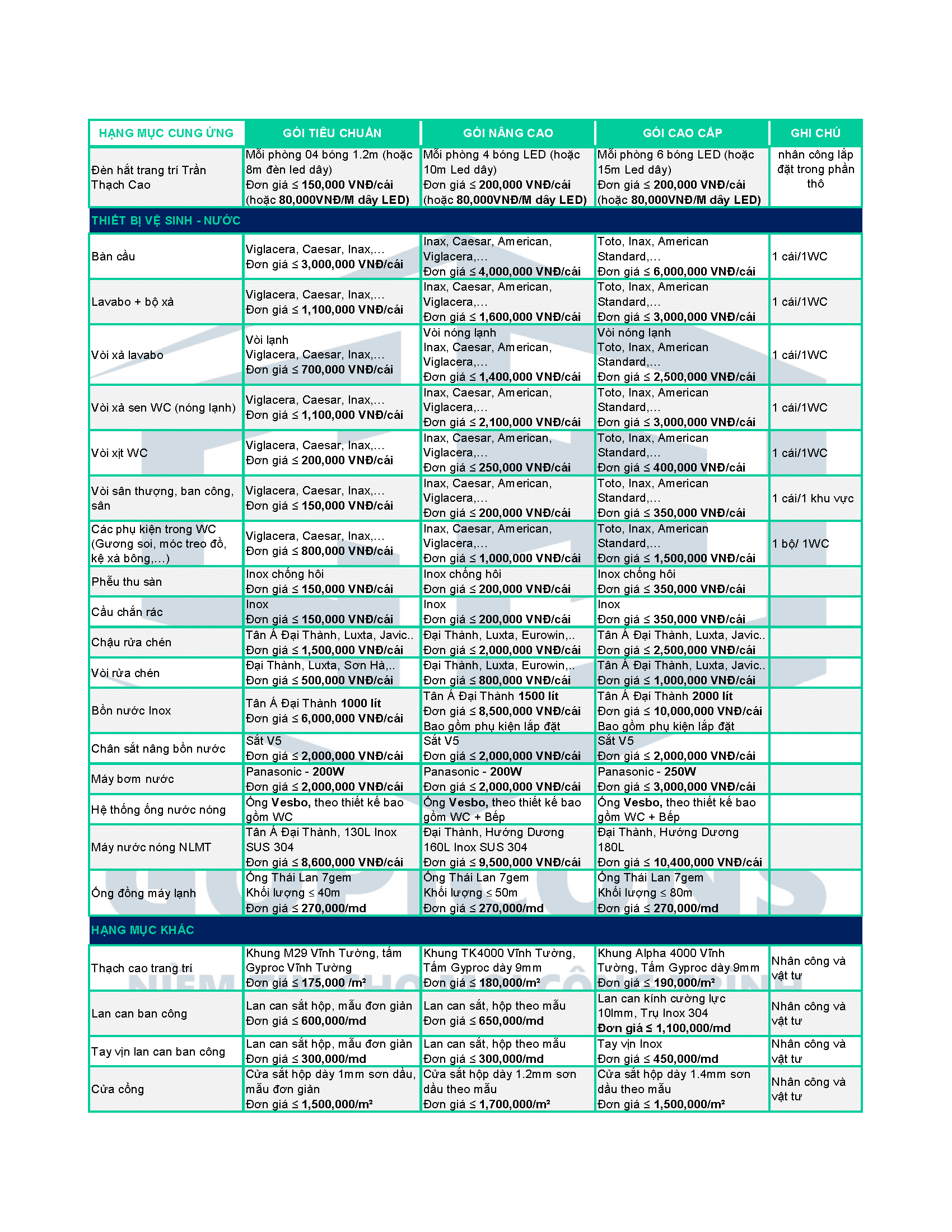 Bang Phan Tich Vat Lieu Hoan Thien Page 3