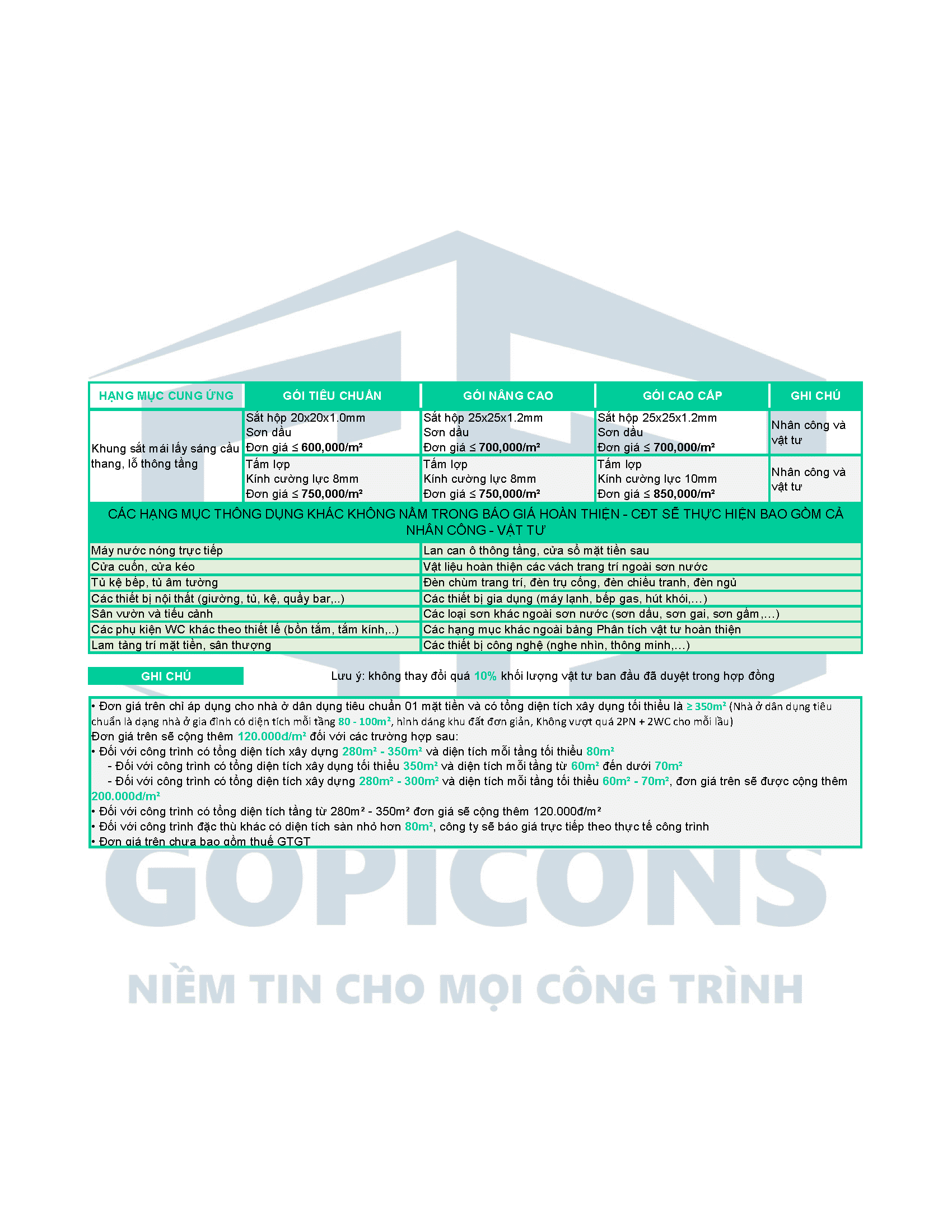 Bang Phan Tich Vat Lieu Hoan Thien Page 4