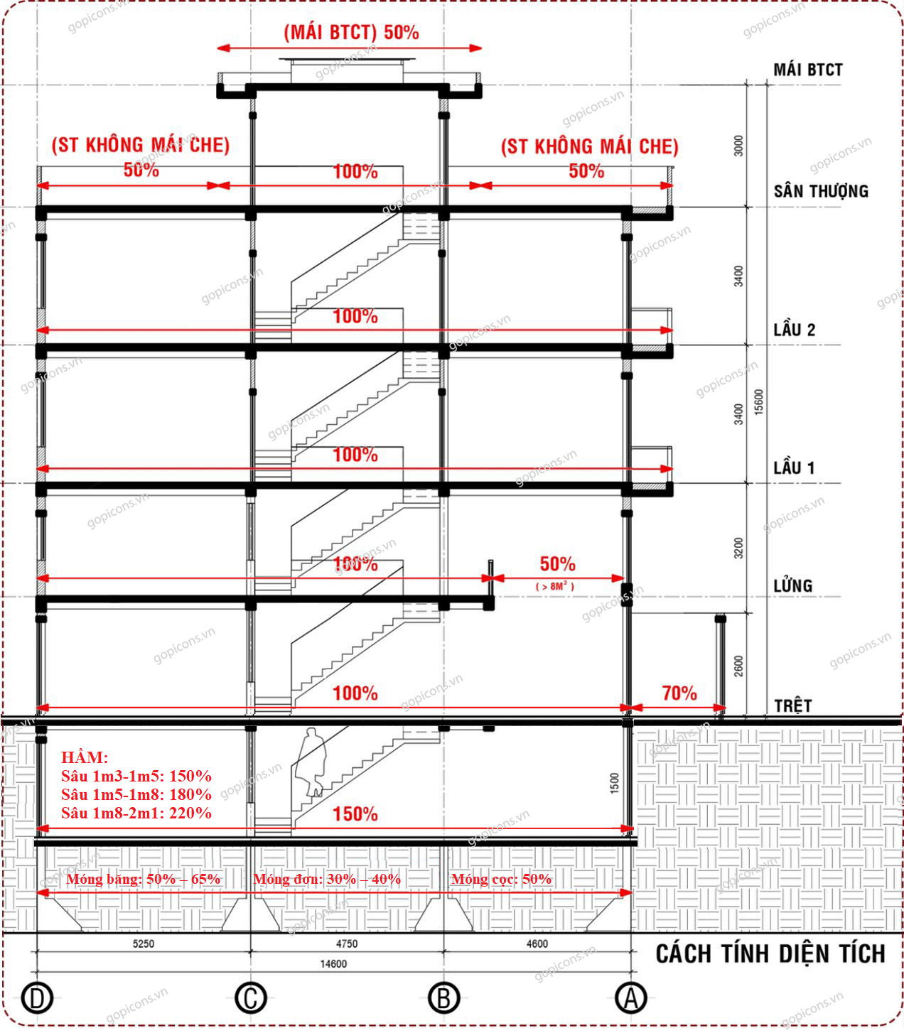 Cách tính diện tích xây dựng phần thô